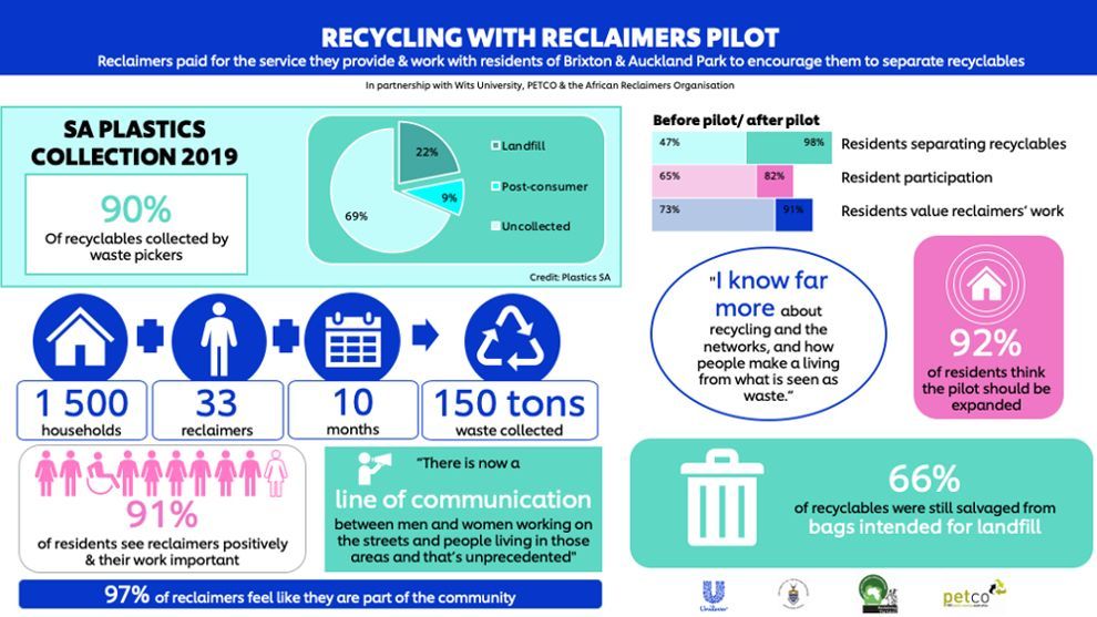 An infographic that shows the progress and results of the Recycling with Reclaimers pilot.