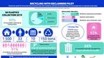 An infographic that shows the progress and results of the Recycling with Reclaimers pilot.